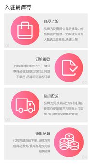 兩天清完品牌一年貨，揭秘愛庫存的極速快銷密碼 從零售革命到商品房代購代銷的啟示